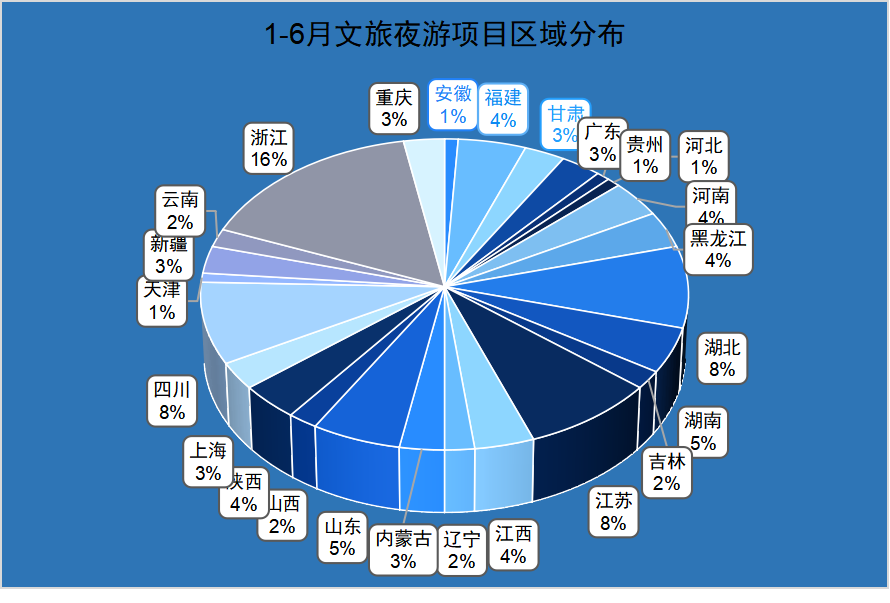 文旅夜游